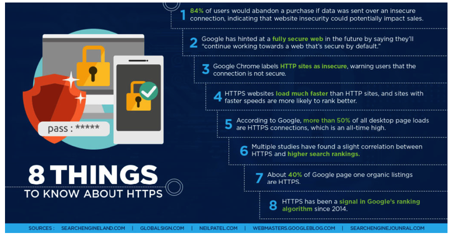 Google’s ranking factors